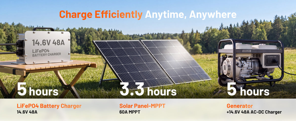 Humsienk 12V 240Ah LiFePO4 battery charging via solar panel, generator, and 14.6V 60A battery charger in an outdoor setting.PC