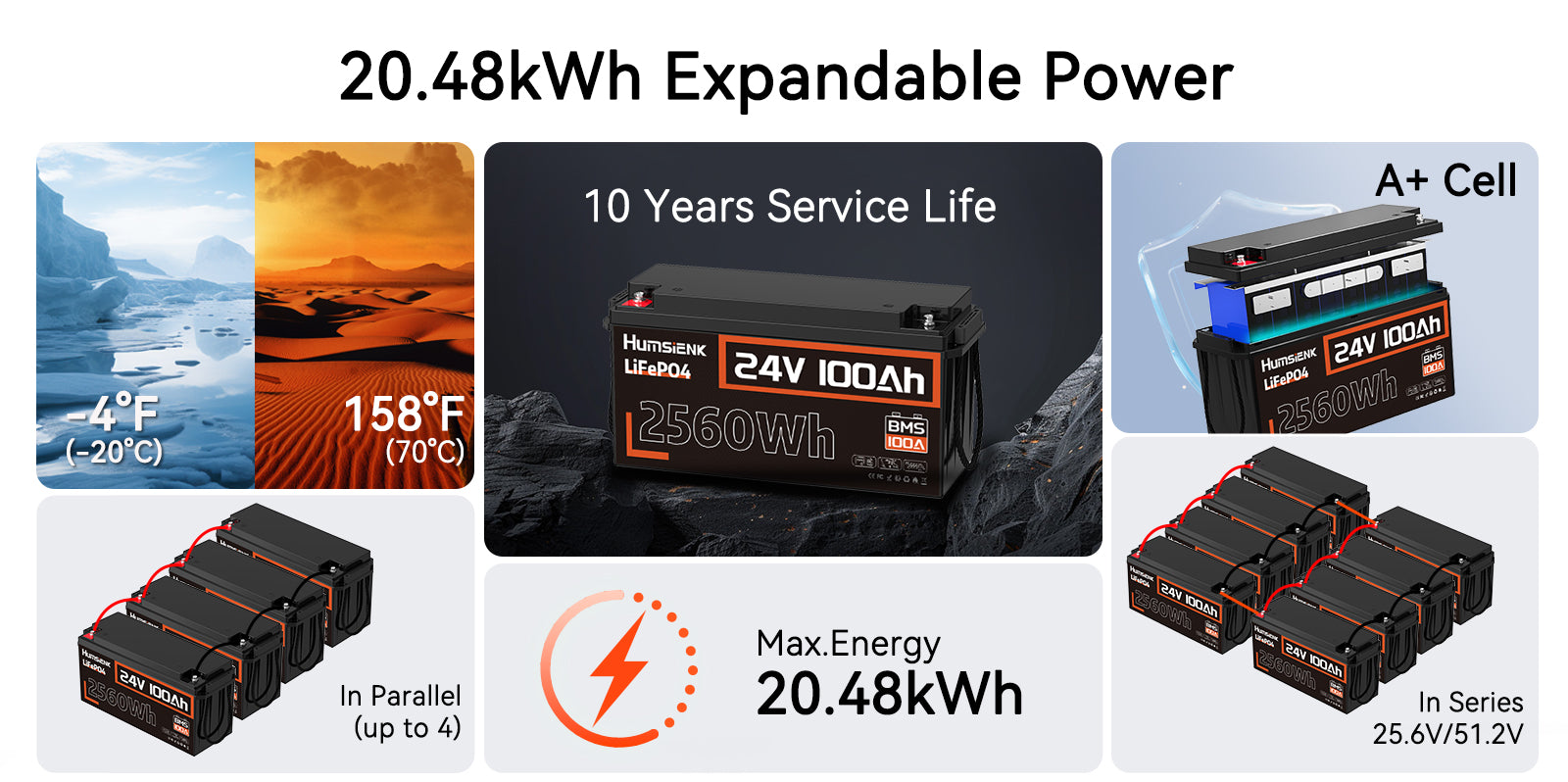Humsienk 24V 100Ah LiFePO4 battery infographic showing A+ cells, expandable 20.48kWh power, 10-year life, and extreme temperature performance.PC