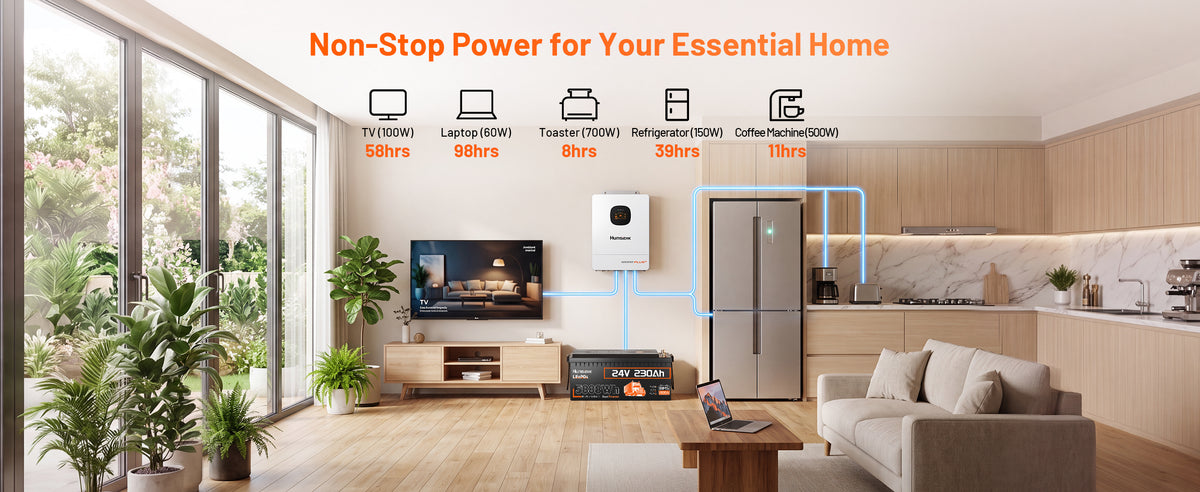 Humsienk 24V 230Ah LiFePO4 battery runtime estimates: TV 58h, laptop 98h, toaster 8h, refrigerator 39h, coffee machine 11h.PC