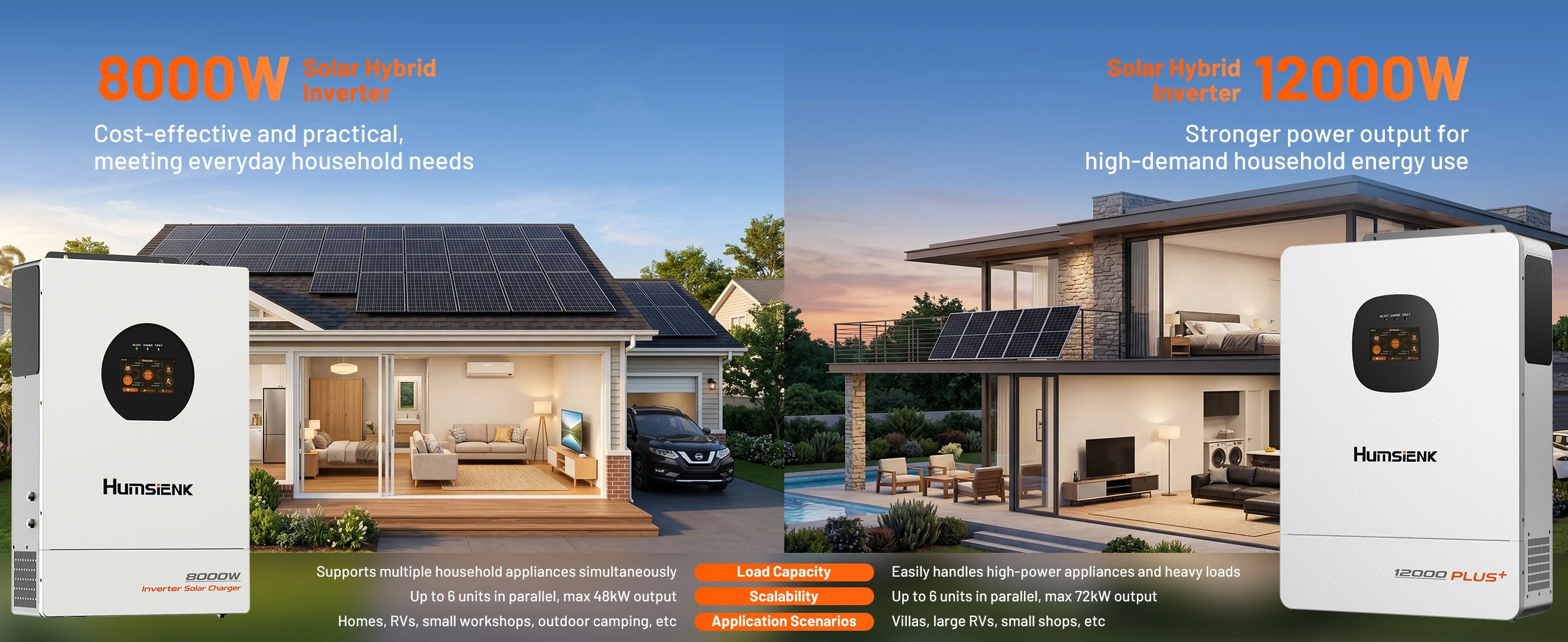 Humsienk 8000W and 12000W solar hybrid inverters parallel up to 6 units for 48-72kW scalable output