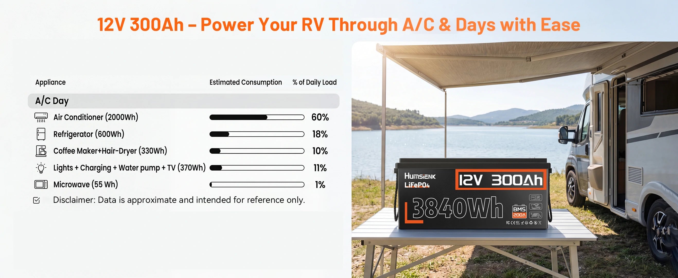 12V 300Ah RV battery energy consumption air conditioner refrigerator daily load 3840Wh