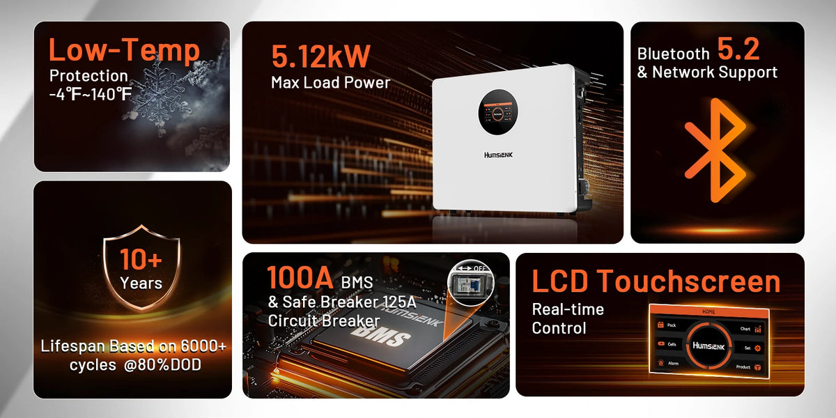 Compact Humsienk 5.12kW LiFePO4 battery with Bluetooth, LCD touchscreen, 100A BMS, 125A breaker, operating temperature -4F to 140F, 6000 cycles.PC