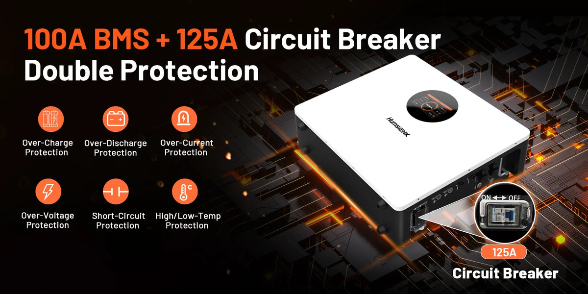 Double protection battery safety system with 100A BMS and 125A circuit breaker for over-charge, over-discharge, over-current, short-circuit, over-voltage, and temperature protection.PC