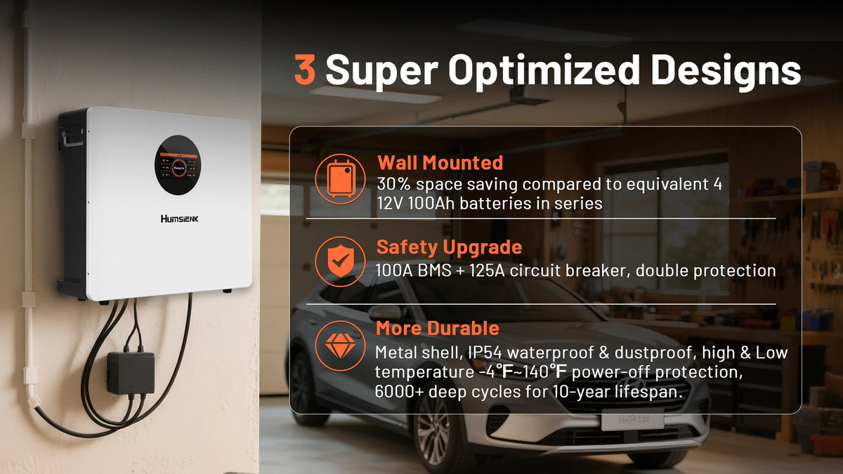 Humsienk wall-mounted LiFePO4 battery with 30% space saving, 100A BMS and 125A circuit breaker dual safety, IP54 metal shell, -4F to 140F temperature range, and 6000+ cycle life for 10-year durability.PC