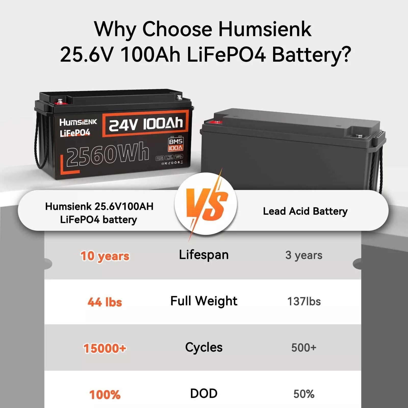 Humsienk 24V 100Ah LiFePO4 Battery 2.56kWh for RVs/Boats