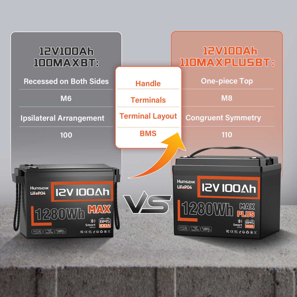 [⚡Black Friday Offer] 12V 100Ah Max Plus Bluetooth LiFePO4 Battery with 110A BMS