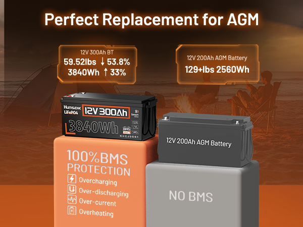 [⚡Black Friday Offer] 12V 300Ah LiFePO4 Bluetooth Battery with 100A BMS