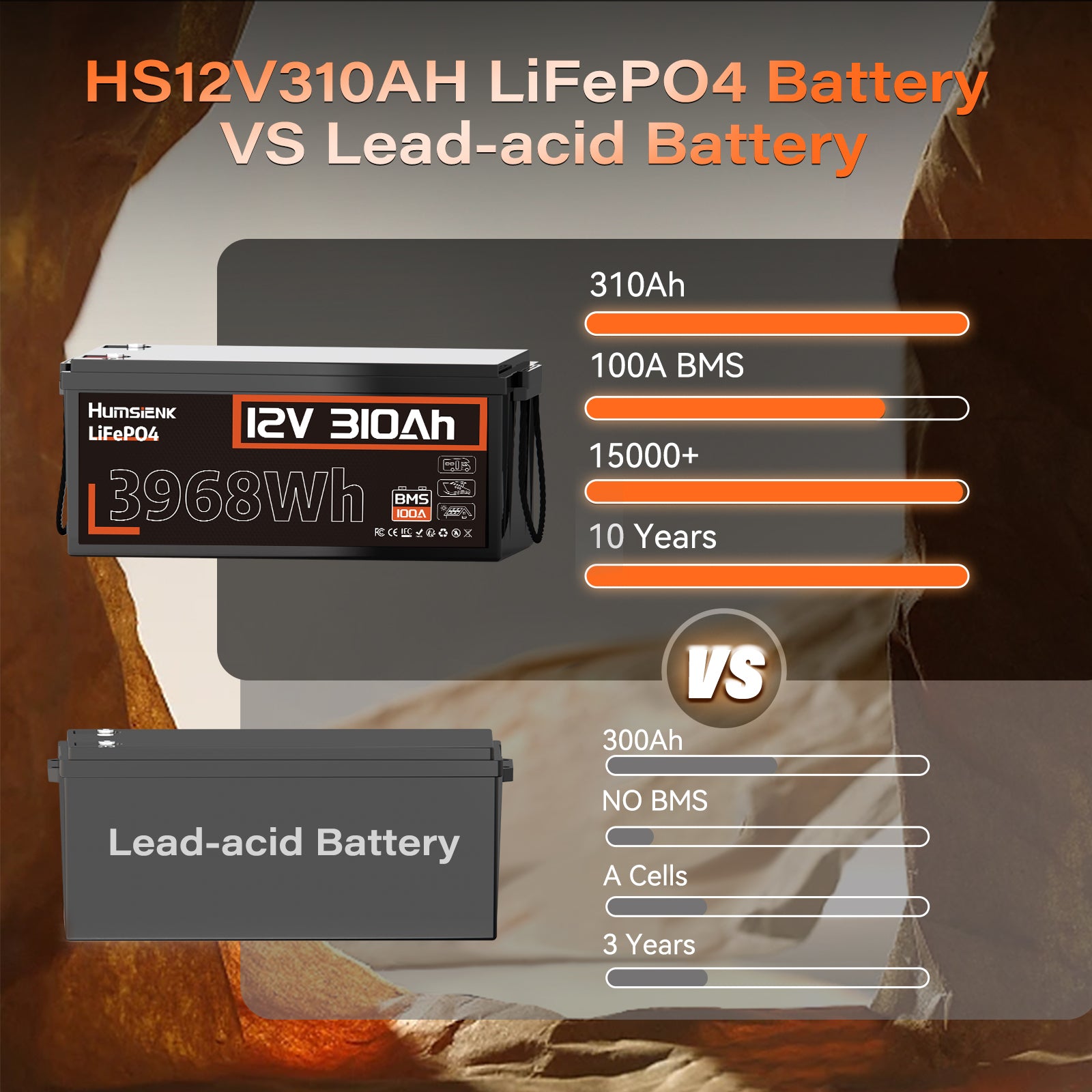 [⚡Black Friday Offer] 12V 310Ah LiFePO4 Battery with 100A BMS
