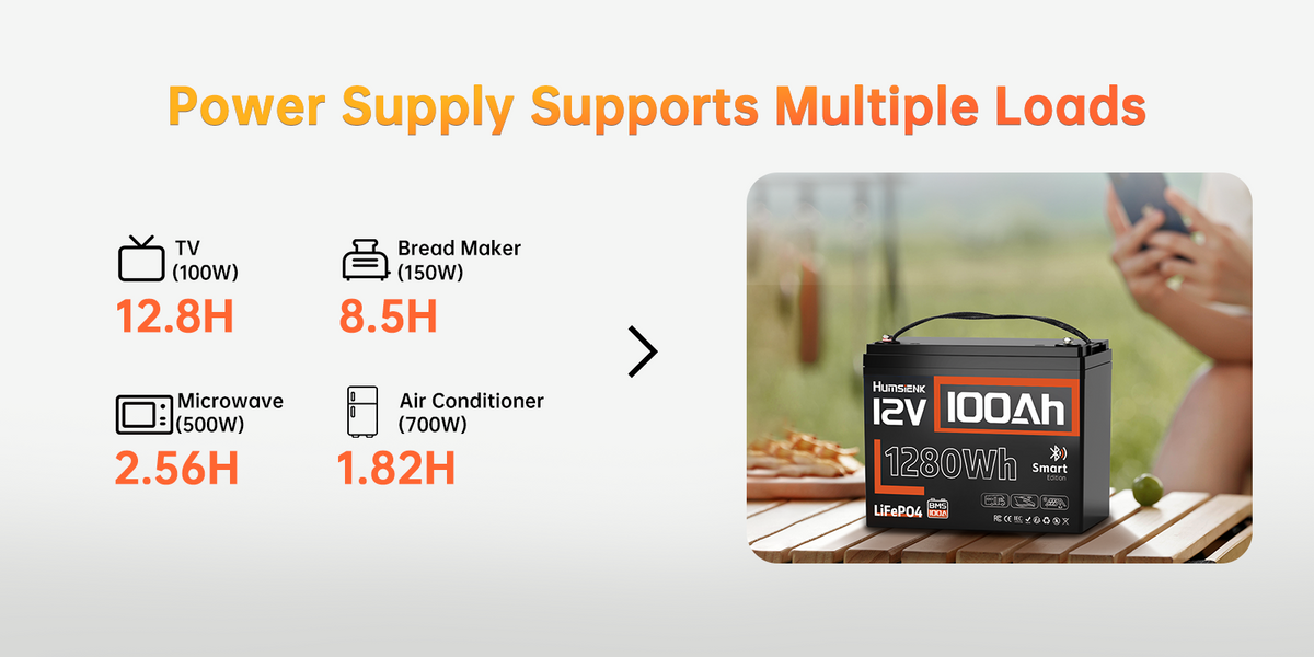 Humsienk_12V_100Ah_Group24_Bluetooth_LiFePO4_Battery_100A_BMS_1280Wh_PC