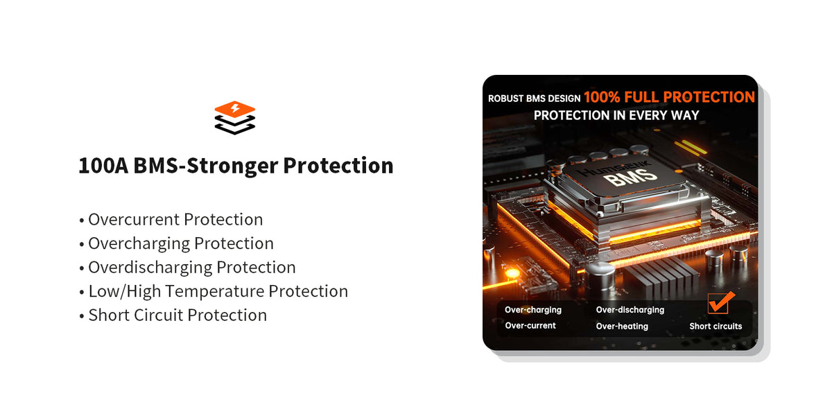 Humsienk 100A BMS full protection – overcurrent, overcharge, overdischarge, temperature and short circuit guard. PC