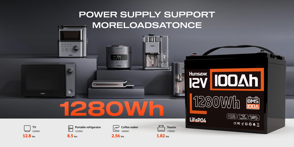 Huisienk 12V 100Ah 1280Wh LiFePO4 battery with 100A BMS – runtime chart for TV 12.8h, fridge 8.5h, coffee maker 2.56h, toaster 1.82h PC