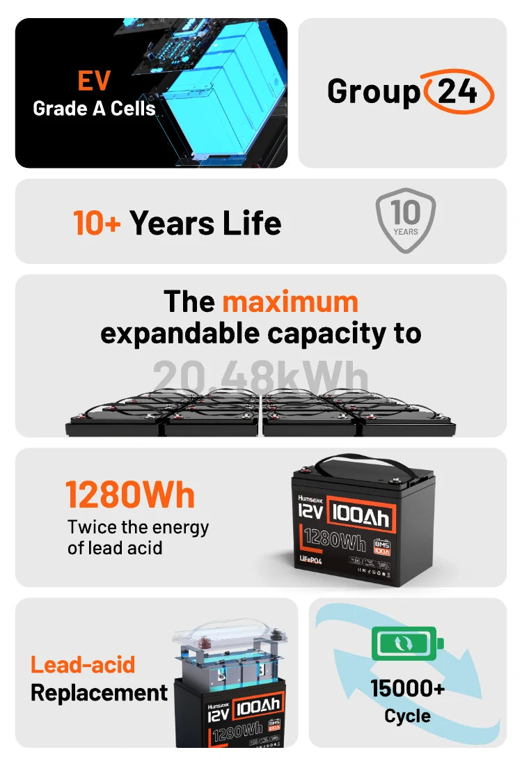 Humsienk_12V_100Ah_Group24_LiFePO4_Battery_Features_MP