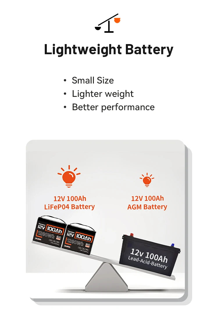 Humsienk_12V_100Ah_Group24_LiFePO4_Battery_Lightweight_MP