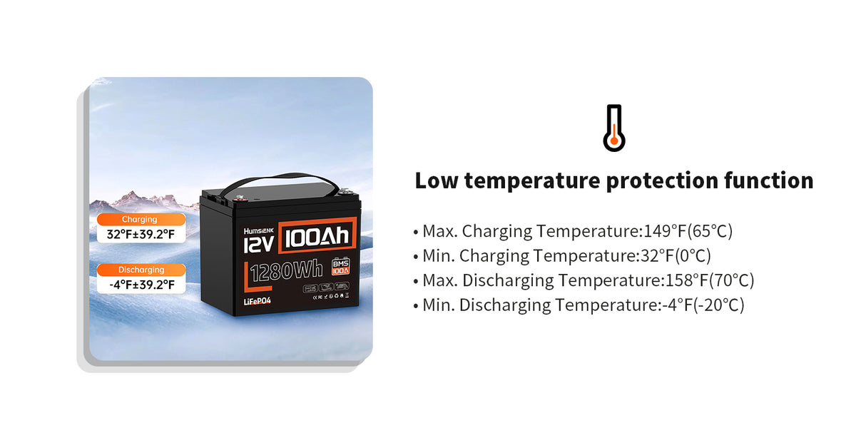 Humsienk 12V 100Ah LiFePO4 battery low-temperature protection chart – charging 32°F~149°F, discharging -4°F~158°F with BMS temperature cutoff.PC