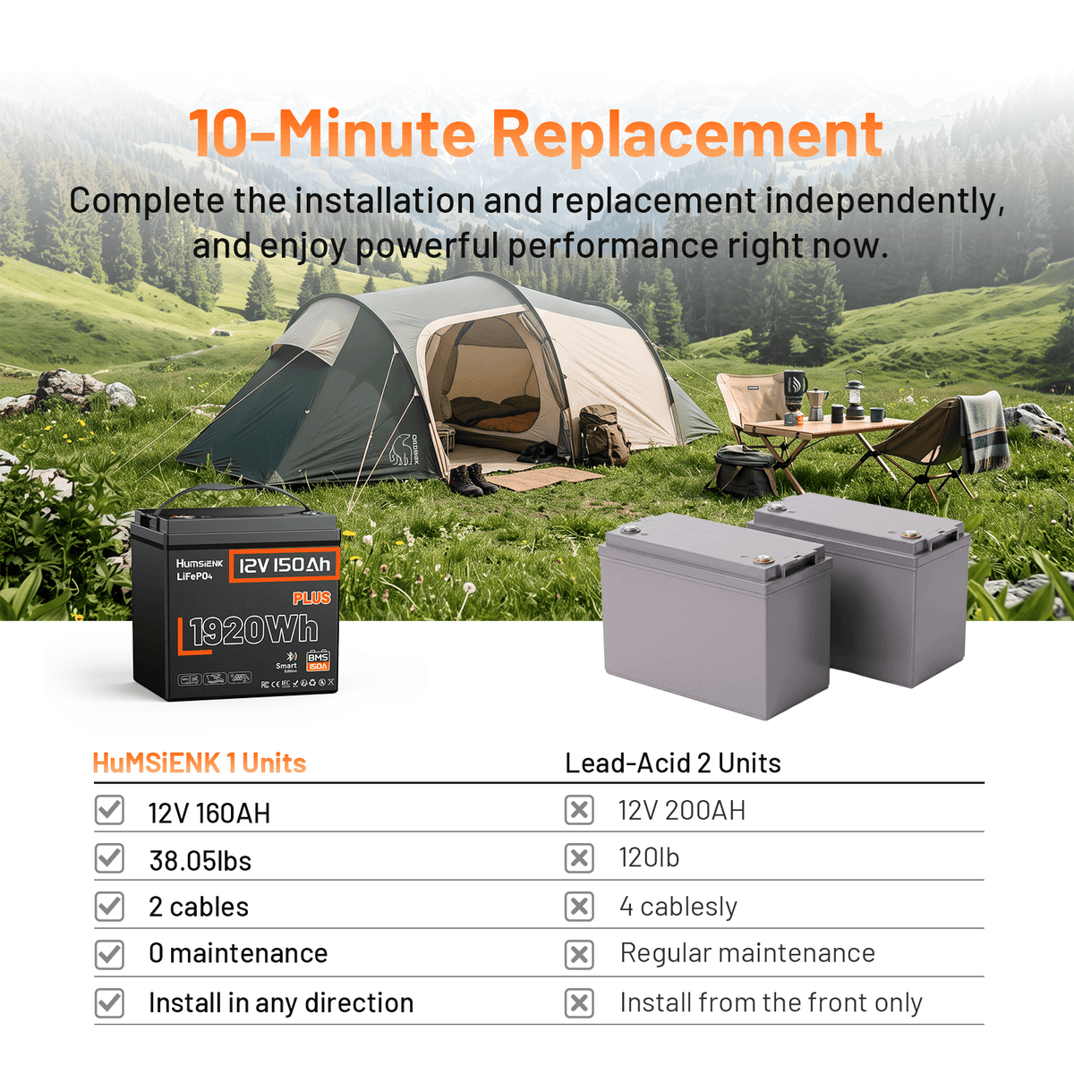 Humsienk 12V 150Ah Plus Bluetooth LiFePO4 Battery