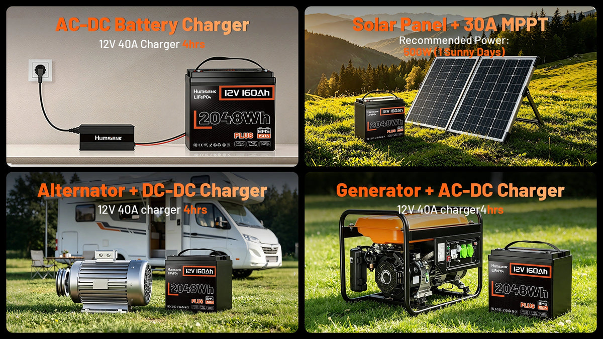 Humsienk 12V 160Ah plus Lithium battery charging solutions including a battery, solar panel, alternator, and generator with battery packs. 