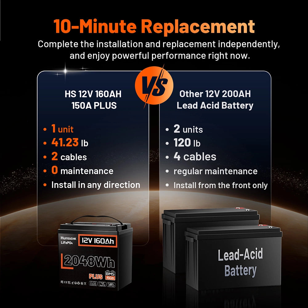 Humsienk 12V 160Ah Plus LiFePO4 Battery