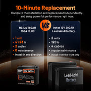 Humsienk 12V 160Ah Plus LiFePO4 Battery