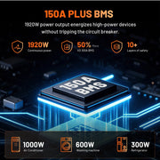 Humsienk 12V 160Ah Plus LiFePO4 Battery