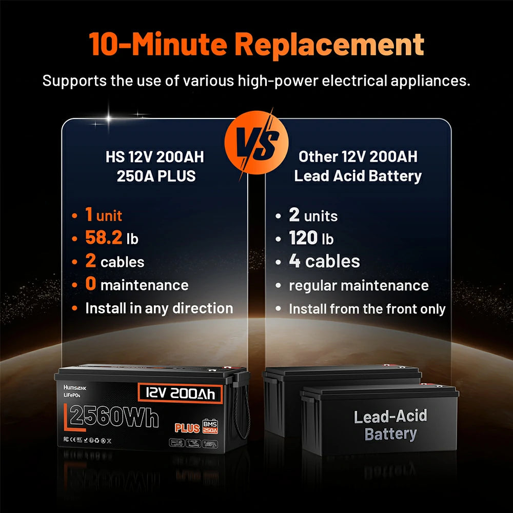 Humsienk_12V_200Ah_LiFePO4_Battery_250A_BMS_Lead_acid_Replacement