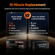 Humsienk_12V_200Ah_LiFePO4_Battery_250A_BMS_Lead_acid_Replacement