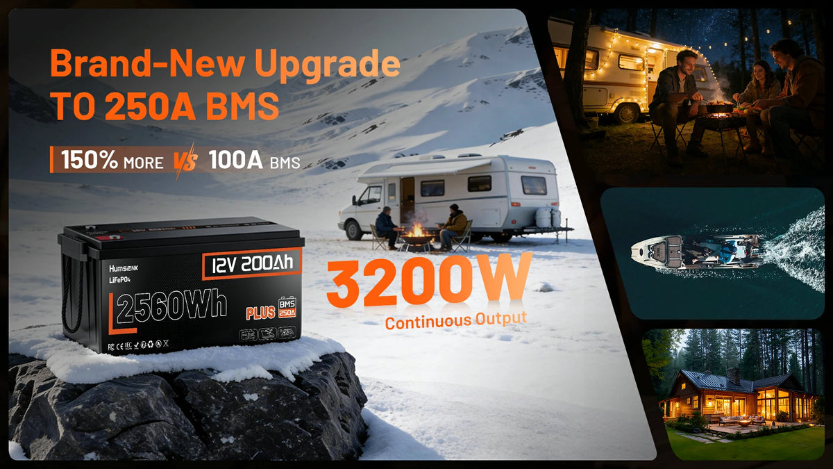 Promotional image of a Humsienk 12V 200Ah Plus LiFePO4 battery about upgrade to 250A BMS, shown outdoors and indoors.