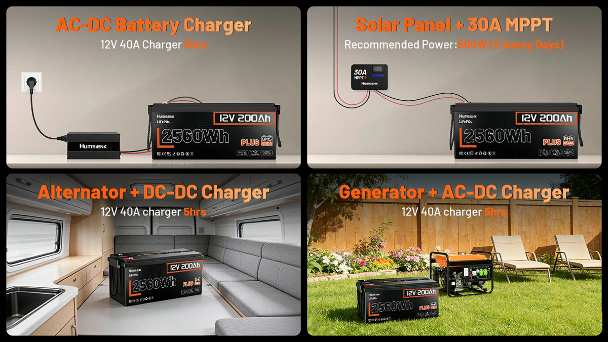 Humsienk 12V 200Ah plus LiFePO4 battery charging systems including AC-DC, Solar Panel, Alternator, and Generator.