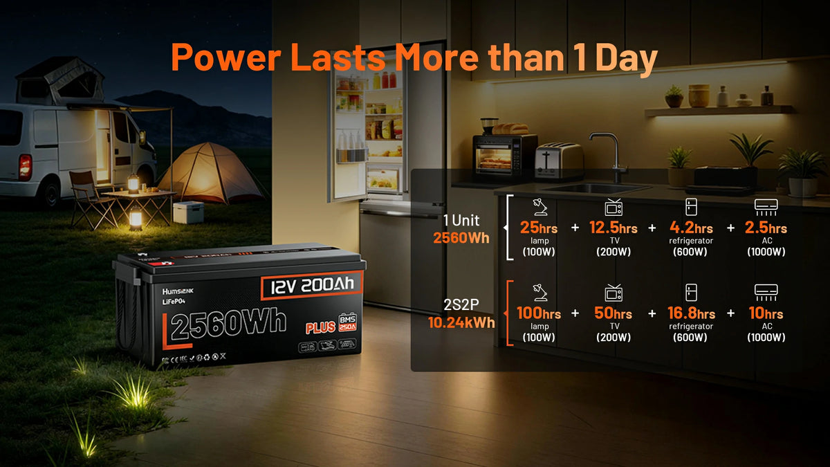 Humsienk 12V 200Ah plus LIFePO4 Battery pack with power consumption details displayed in a kitchen setting