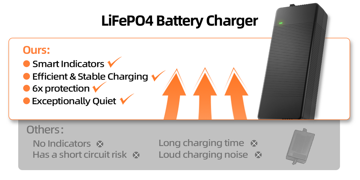 Humsienk_12V_20A_LIFePO4_Battery_Charger_Advantages