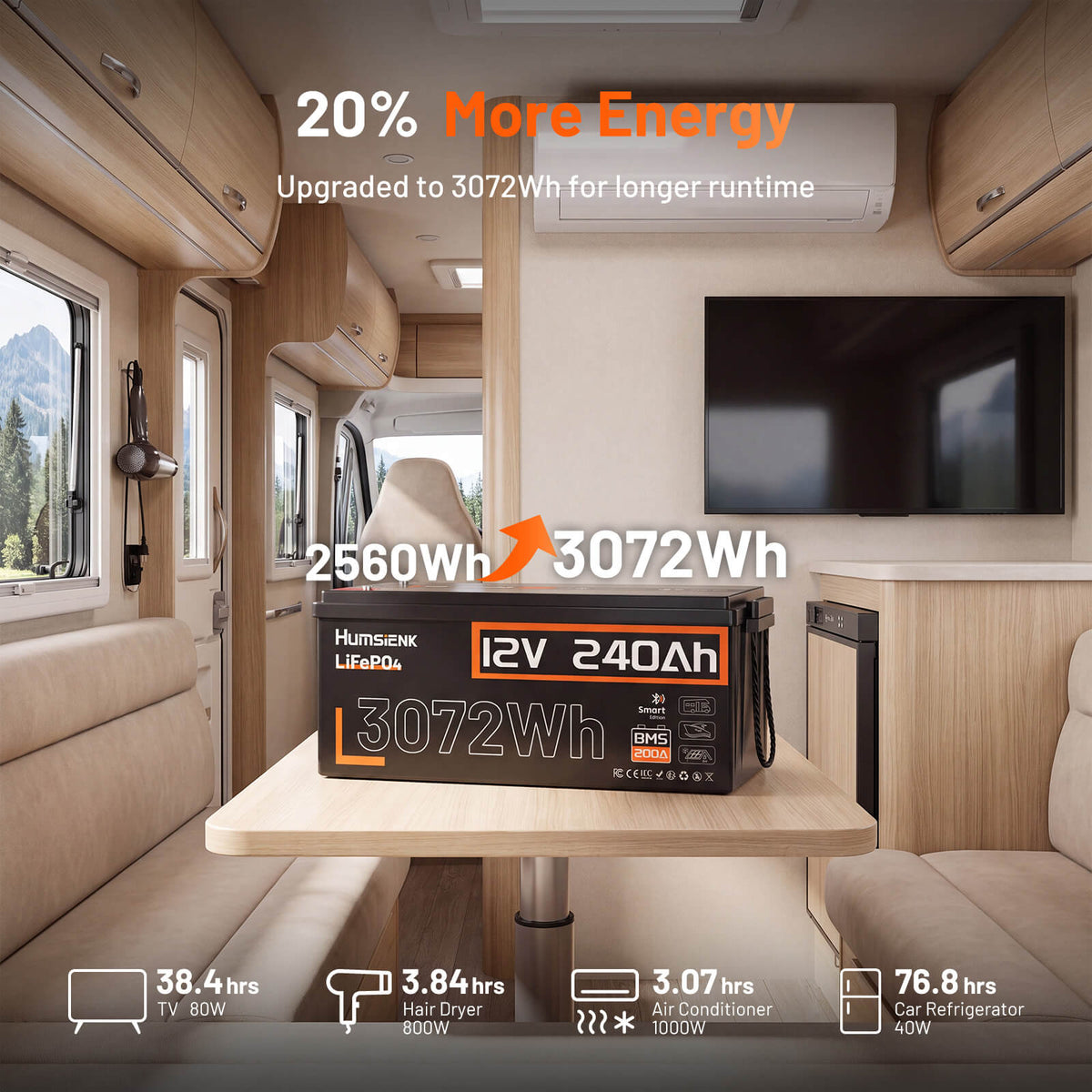 Humsienk 12V 240Ah Bluetooth LiFePO4 Batttery with 200A BMS