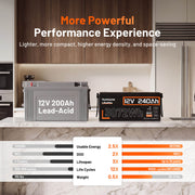 Humsienk 12V 240Ah Bluetooth LiFePO4 Batttery with 200A BMS