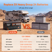 Humsienk 12V 300Ah LiFePO4 Battery
