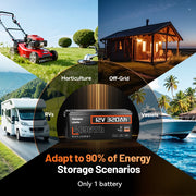 Humsienk_12V_320Ah_Bluetooth_LiFePO4_Battery_Applications