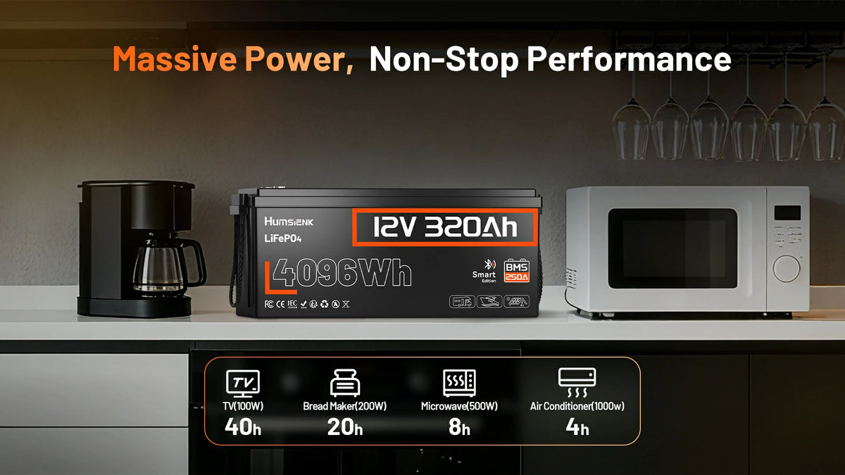Humsienk 12V 320Ah 4096Wh LiFePO₄ battery with smart 250A BMS – runtime estimates: TV 40h, bread maker 20h, microwave 8h, AC 4h for RV and solar storage.PC