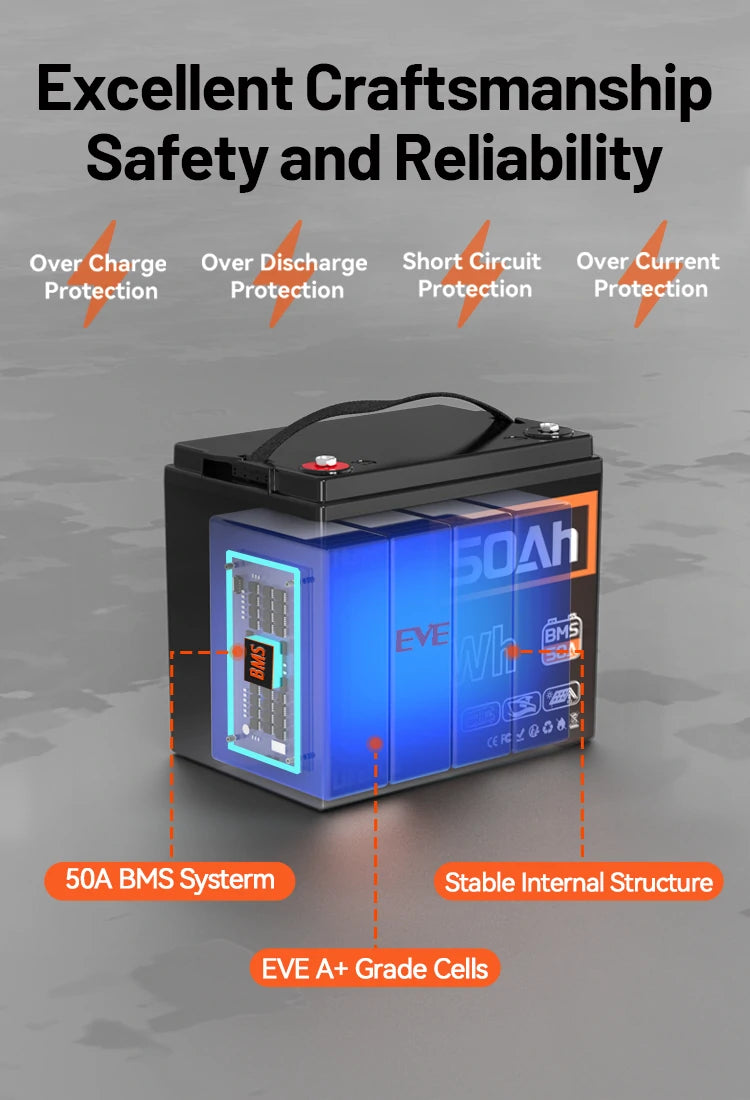 Humsienk_12V_50Ah_LiFePO4_Battery_Safety_MB
