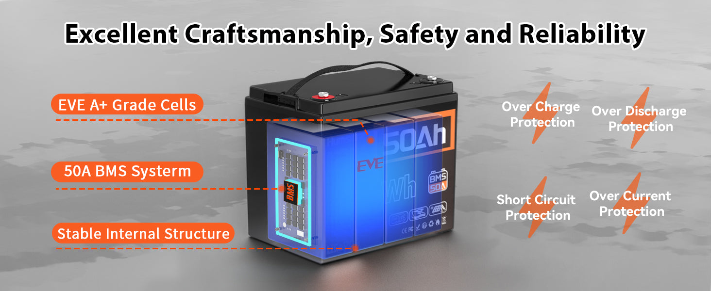 Humsienk_12V_50Ah_LiFePO4_Battery_Safety_PC