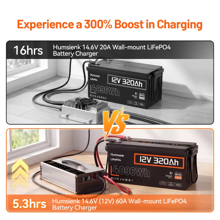 走行充電器 lifepo4 60A Humsienk 12V 60A LiFePO4 Battery Charger