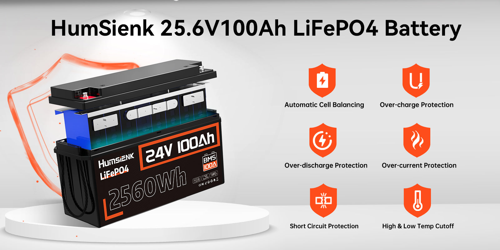 Exploded view of HumSienk 25.6V 100Ah LiFePO4 battery, showing internal cells, 100A BMS system, and 6 safety protection icons.PC