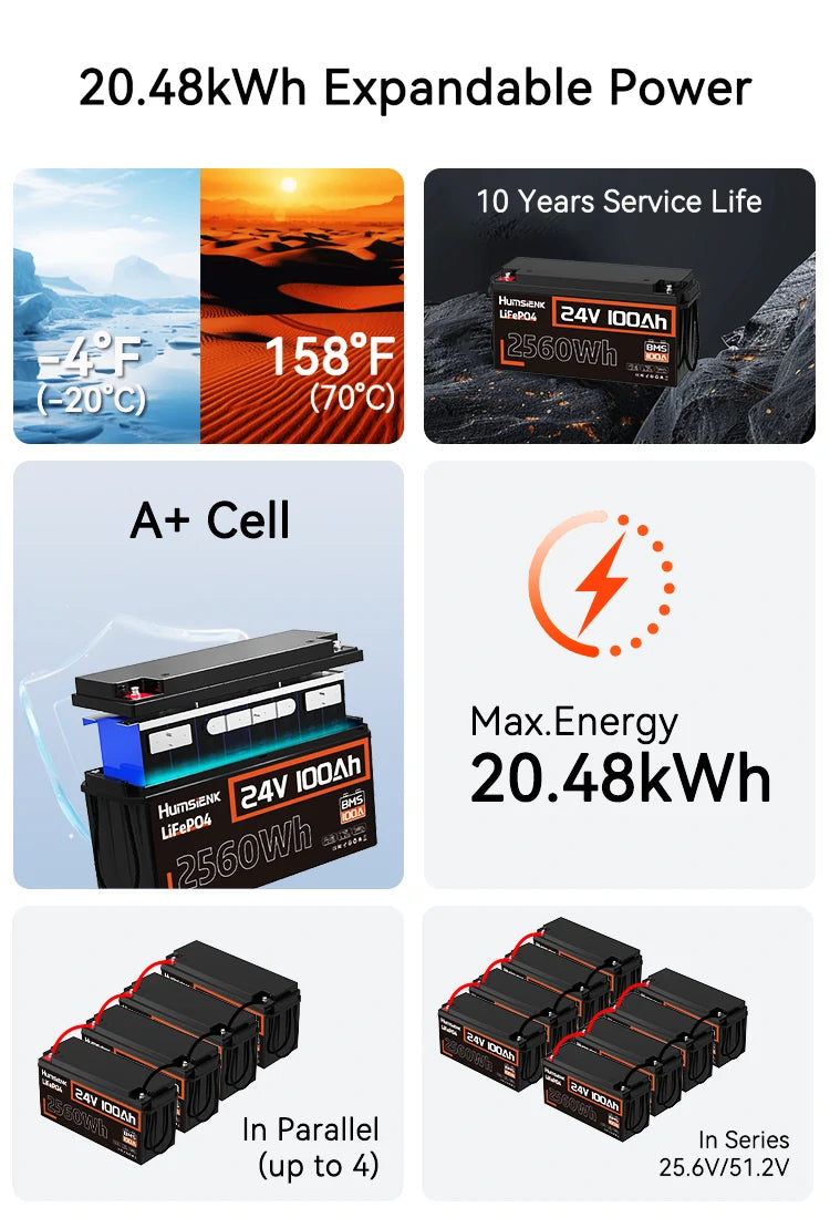 Humsienk 24V 100Ah LiFePO4 Batterie – Mit 100A BMS, 2560W Power, Bis Zu 15000 Zyklen, Leichtbau Für Wohnmobil & Solar