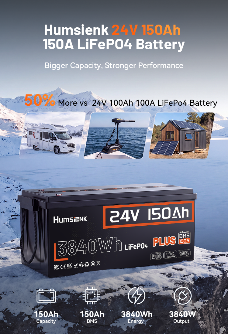 Humsienk 24V 150Ah LiFePO4 battery with 3840Wh capacity and 150A BMS, shown in snowy mountains with RV, boat, and cabin.Mobile