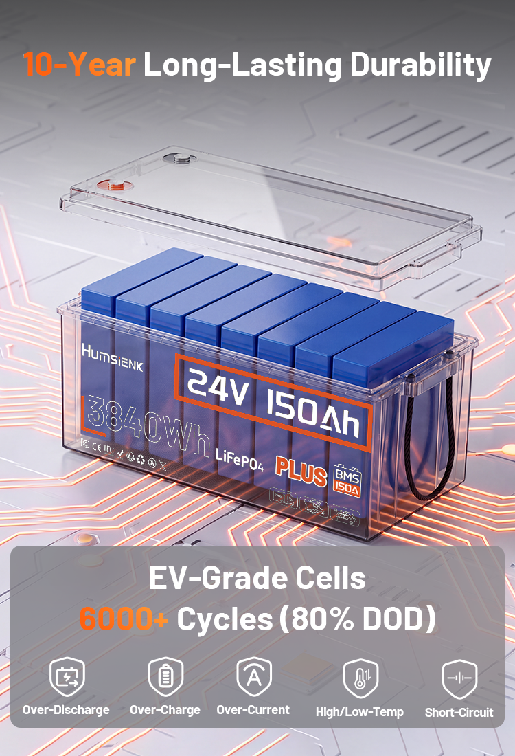 Humsienk 24V 150Ah LiFePO4 battery with EV-grade cells, 6000+ cycles, and smart BMS protection features.Mobile