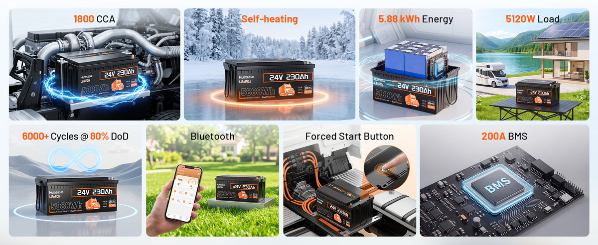 Humsienk 24V 230Ah LiFePO4 with self-heating, 200A BMS, Bluetooth monitoring, 5120W load capacity, and 6000+ cycle life at 80% DoD.PC