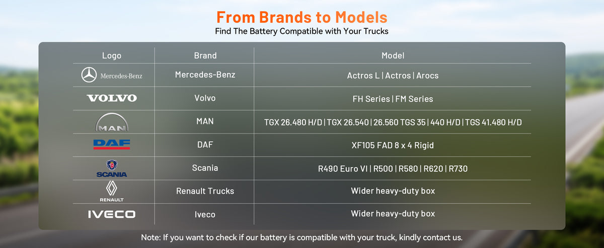 Humsienk battery compatible truck models: Mercedes Actros L/Arocs, Volvo FH/FM, MAN TGX series, DAF XF105, Scania R-series, Renault and Iveco heavy-duty boxes.PC