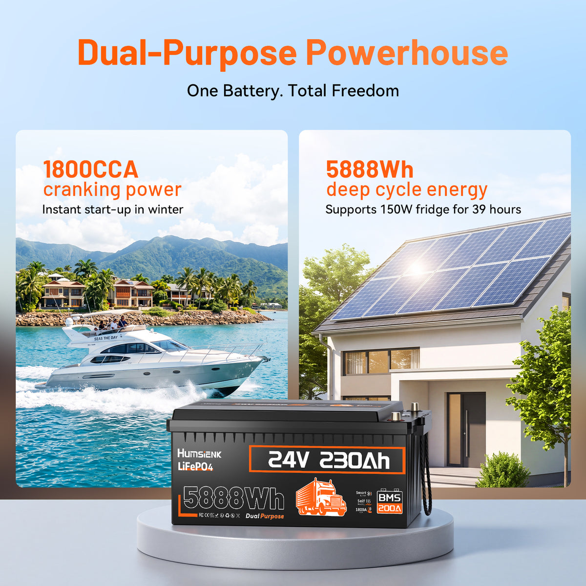 Humsienk 24V 230Ah 1800CCA Self‑Heating Bluetooth LiFePO4 Battery with 200A BMS
