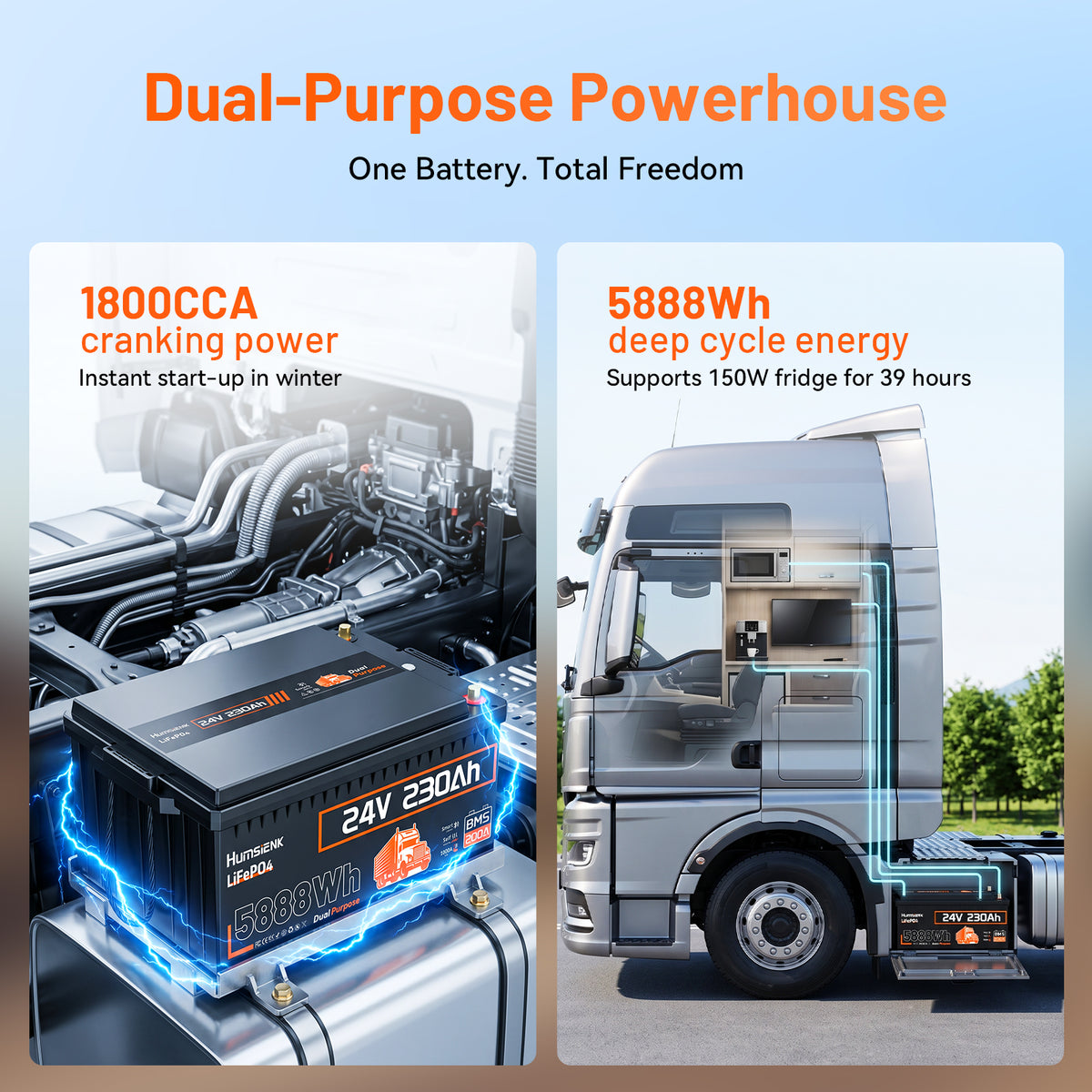 Humsienk 24V 230Ah 1800CCA Self‑Heating Bluetooth LiFePO4 Battery with 200A BMS