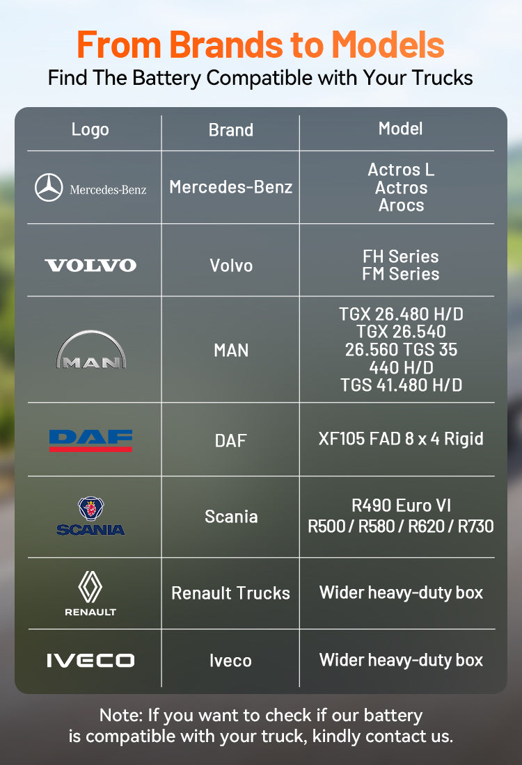 Humsienk battery compatible truck models: Mercedes Actros L/Arocs, Volvo FH/FM, MAN TGX series, DAF XF105, Scania R-series, Renault and Iveco heavy-duty boxes.Mobile