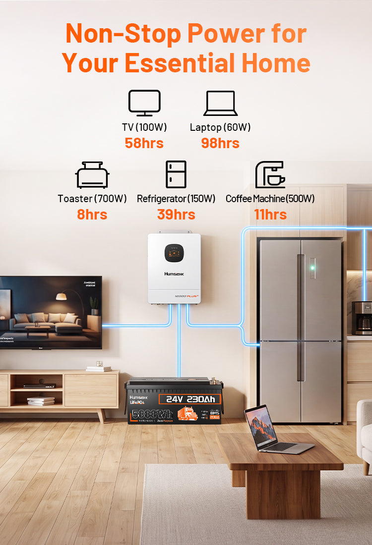 Humsienk 24V 230Ah LiFePO4 battery runtime estimates: TV 58h, laptop 98h, toaster 8h, refrigerator 39h, coffee machine 11h.Mobile