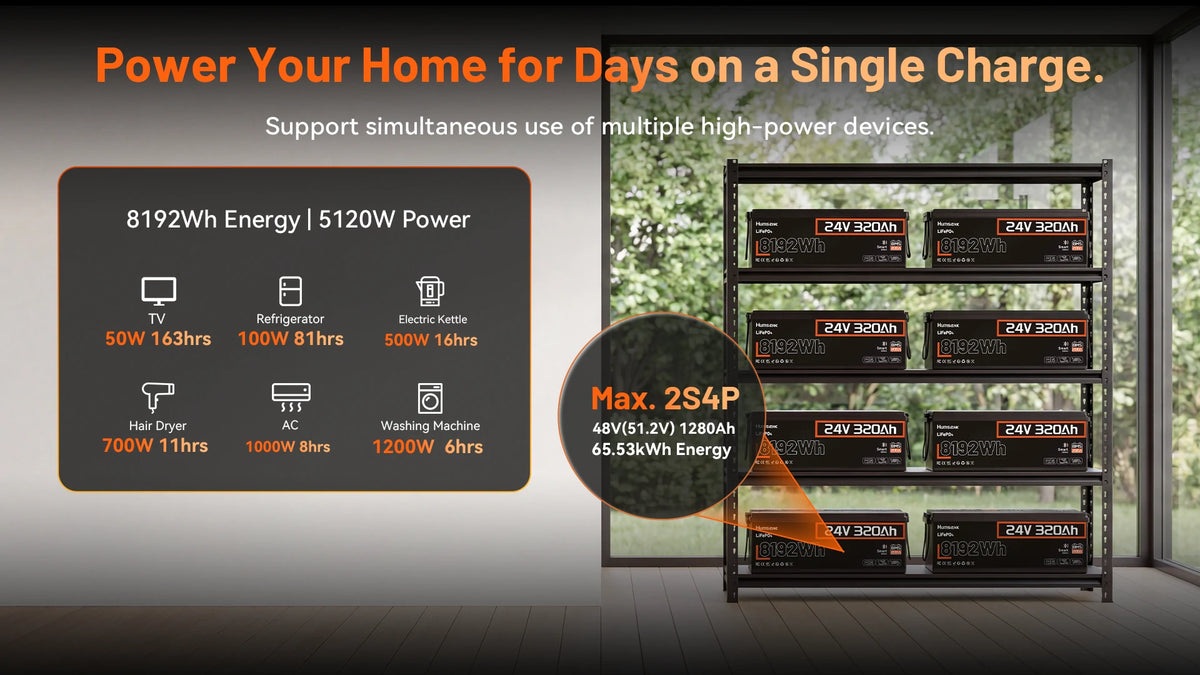 Humsienk 24V 320Ah LiFePO4 home backup battery with appliance runtimes: TV 163hrs, AC 8hrs, fridge 81hrs. 8192Wh, 5120W, expandable 2S4P to 65.53kWh.PC