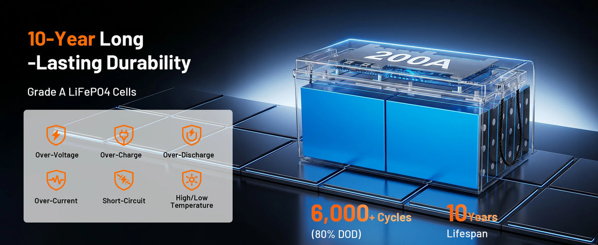Humsienk 10-year LiFePO4 golf cart battery – 6000+ cycles at 80% DOD, Grade A cells, full multi-protection BMS