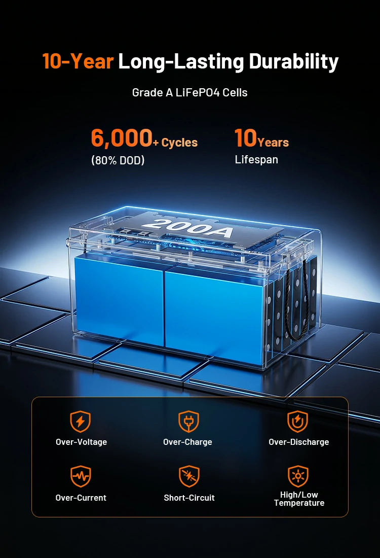 Humsienk 10-year LiFePO4 golf cart battery – 6000+ cycles at 80% DOD, Grade A cells, full multi-protection BMS.mobile